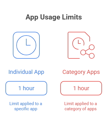 how Time Limit works | What is Time Limit on iPhone