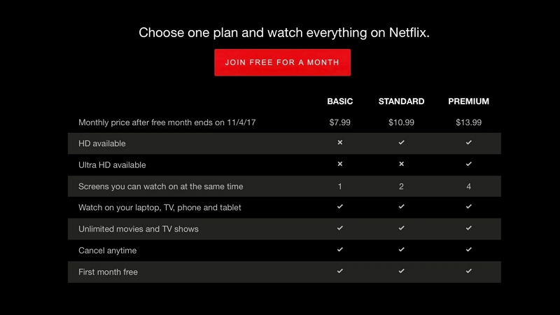 streaming on various devices | how to change netflix region without vpn
