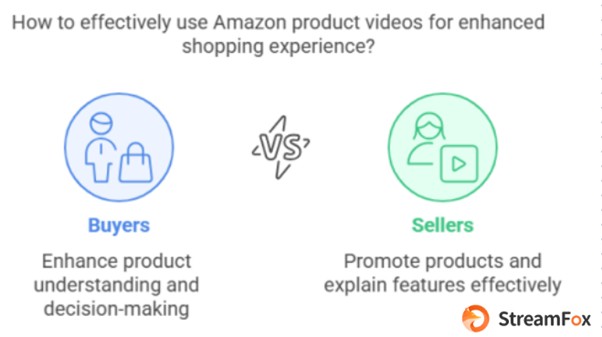 download Amazon product videos | download amazon product video on laptop
