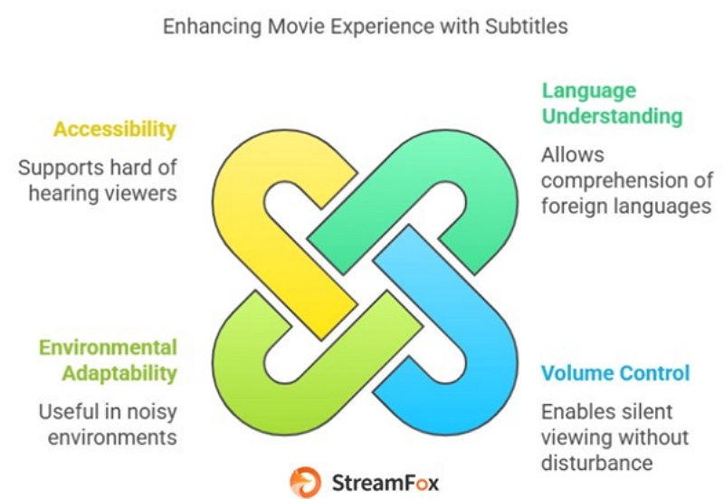 watch Amazon Prime without disturbing others | download subtitles from amazon prime 