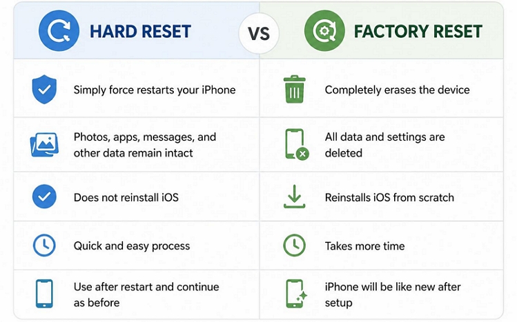 factory reset iPhone | Reset Frozen iPhone