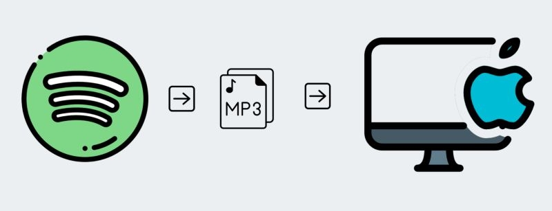 Spotify MP3 Mac | Download Spotify Songs to MP3s Mac