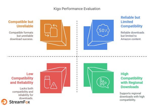 download the first five minutes | kigo amazon prime video downloader