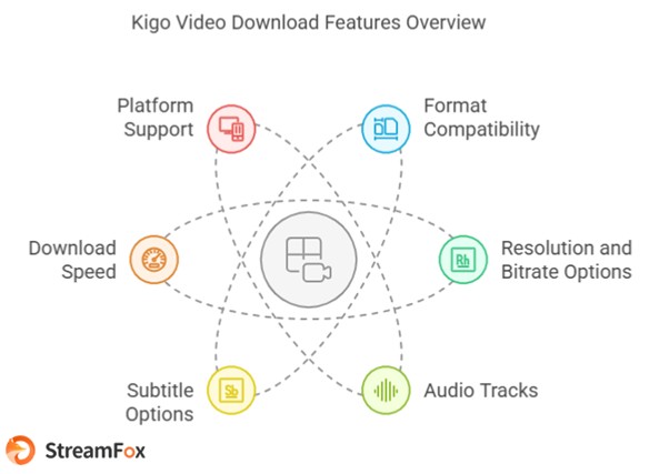 supports batch downloads | kigo amazon prime video downloader