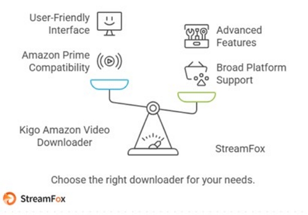 Kigo Amazon Prime Video | kigo amazon prime video downloader
