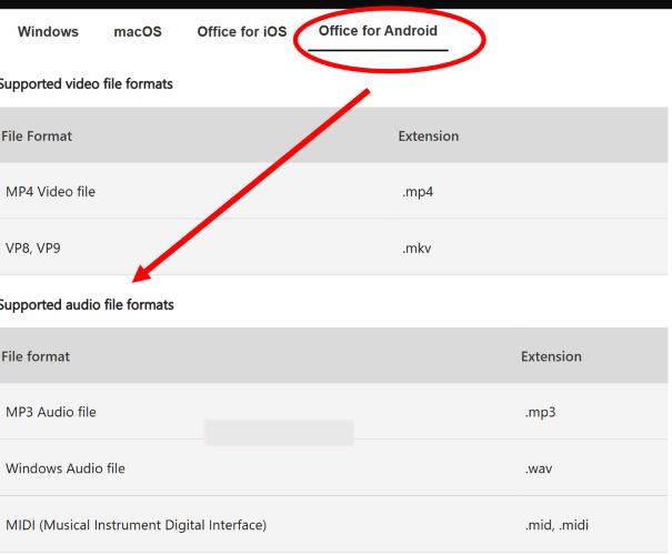 MP3 Presentation | M4A vs MP3