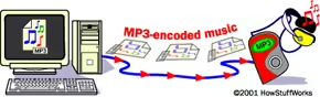 what is MP3 | M4A vs MP3