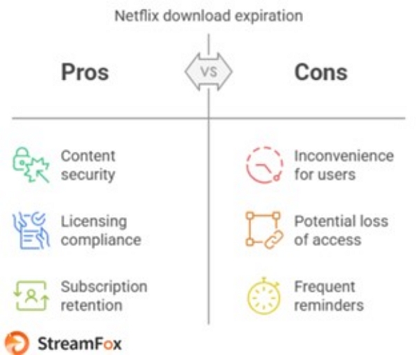 download expiration | how to keep Netflix downloads forever
