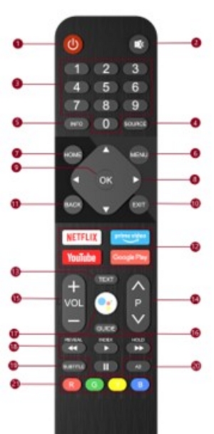 usual sign-out methods | how to sign out of Netflix on Roku