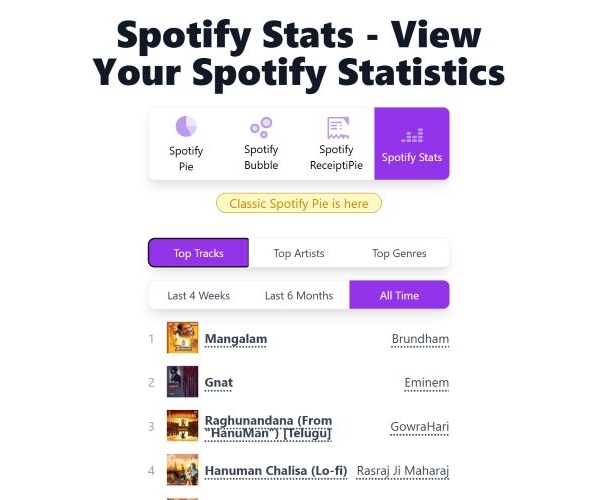 click Spotify Stats | Spotify Receiptify
