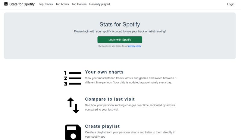 open Stats for Spotify | Spotify Receiptify