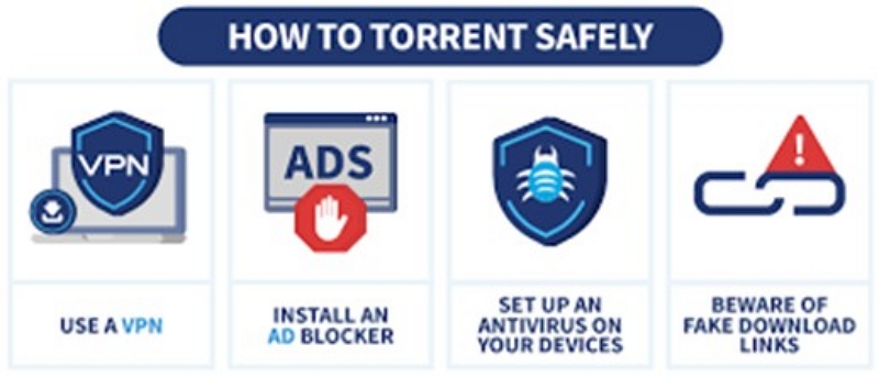 safely torrent | torrent sites