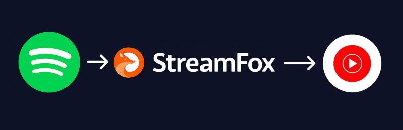 StreamFox for Music | Transfer Spotify Playlists to YouTube Music
