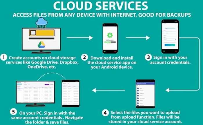 transfer the downloaded videos | download youtube videos on amazon fire tablet
