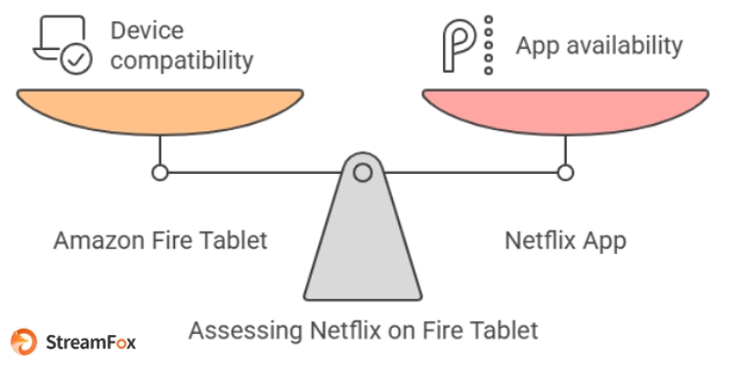 Amazon Fire tablet | can you download netflix on amazon fire tablet