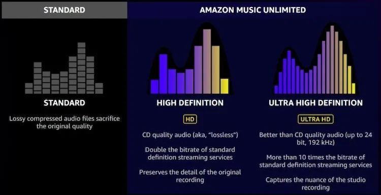 Prime subscription | Why Am I Being Charged for Amazon Music