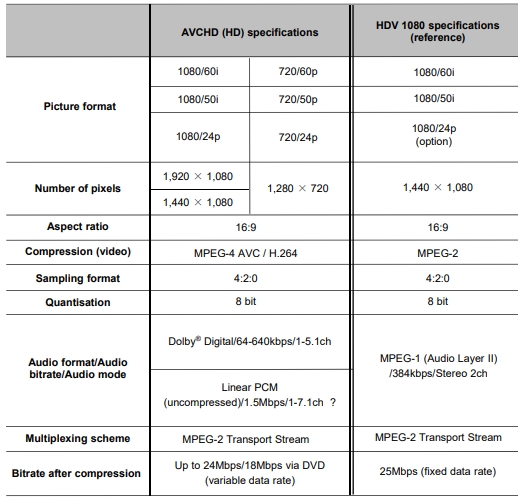 avchd specification form | avchd to mp4 converter