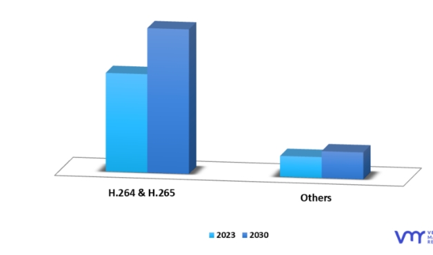 hevc market graph | HEVC convert to MP4