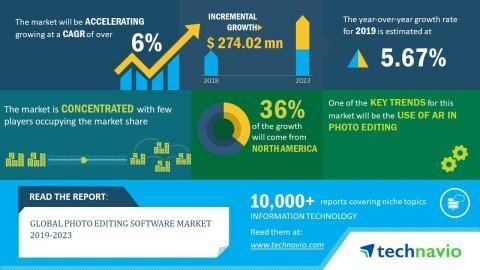 market research by technavio | remove bg GIF