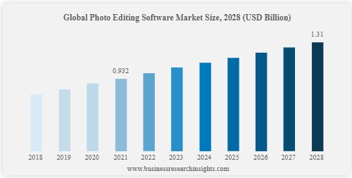 market research by businessresearchinsights | text remover from image