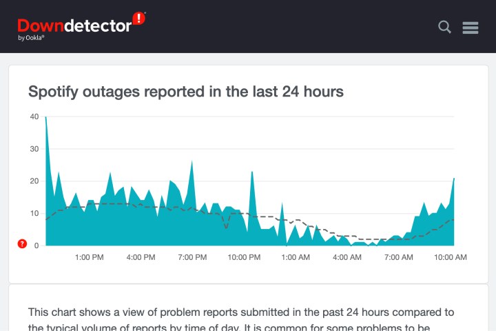 check Spotify downtime | Spotify Playlist Disappeared