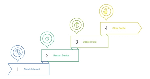 clear Hulu app cache | hulu downloads disappear