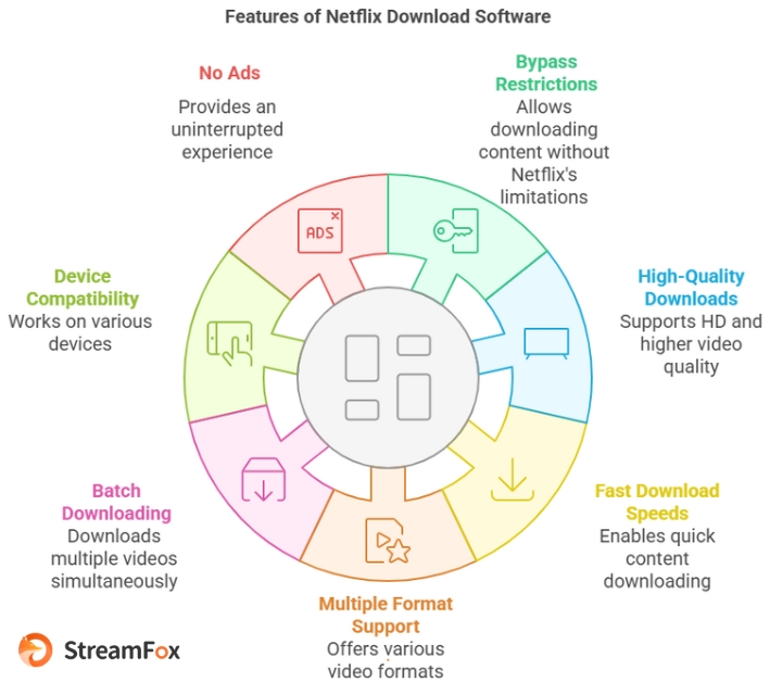 Netflix download software | kigo netflix video downloader
