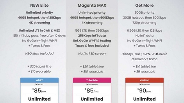 Activate Max | hbo max free trial reddit