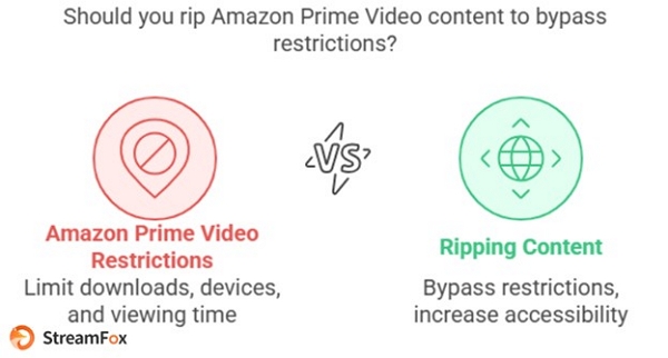 Downloaded videos | rip amazon prime video