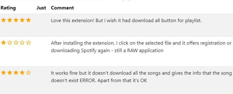good review | Spotify Deezer Music Downloader