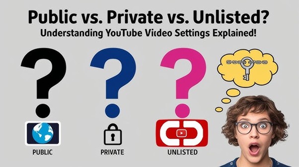 public videos | find unlisted youtube videos without link
